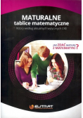 Maturalne tablice matematyczne