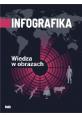 Infografika Wiedza w obrazach