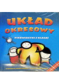 Układ okresowy Pierwiastki z klasą