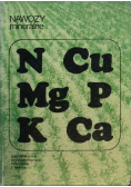 Nawozy mineralne