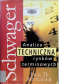 Analiza techniczna rynków terminowych