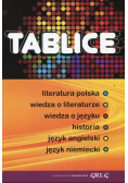 Tablice humanistyczne zbiorcze