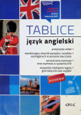 Tablice Język angielski