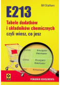 E213 Tabele dodatków i składników chemicznych czyli wiesz co jesz