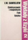 Elektryczność i magnetyzm Fale Optyka