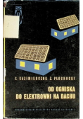 Od ogniska do elektrowni na dachu