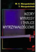 Wzory wykresy i tablice wytrzymałościowe