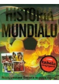 Historia mundialu