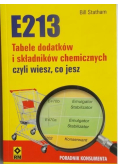 E213. Tabele dodatków i składników chemicznych czyli wiesz co jesz