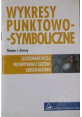 Wykresy punktowo symboliczne
