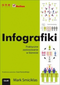 Infografiki. Praktyczne zastosowanie w biznesie