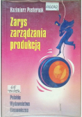 Zarys zarządzania produkcją