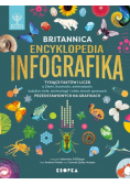Britannica Encyklopedia Infografika
