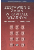 Zestawienie zmian w kapitale własnym