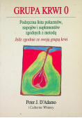 Grupa krwi 0