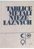 Tablice metali nieżelaznych
