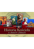 Historia Kościoła w datach i faktach