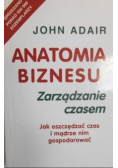 Anatomia biznesu Zarządzanie czasem