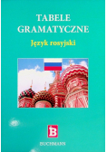 Tabele gramatyczne język rosyjski