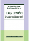 Krąg ufności