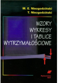 Wzory wykresy i tablice wytrzymałościowe