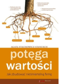 Potęga wartości