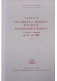 Tablice naturalnych wartości funkcji trygonometrycznych