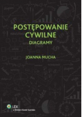 Postępowanie cywilne Diagramy