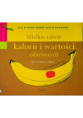 Wielkie tabele kalorii i wartości odżywczych