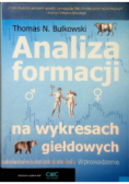 Analiza formacji na wykresach giełdowych