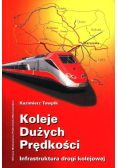 Koleje dużych prędkości