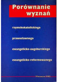 Porównanie wyznań