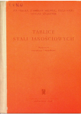 Tablice stali jakościowych