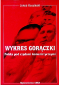 Wykres gorączki Polska pod rządami komunistycznymi