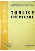 Tablice chemiczne