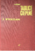 Tablice cieplne z wykresami