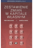 Zestawienie zmian w kapitale własnym