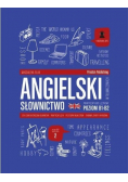 Angielski w tłumaczeniach Słownictwo Część 2