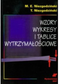 Wzory wykresy i tablice wytrzymałościowe