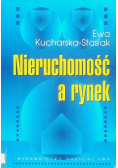 Nieruchomość a rynek