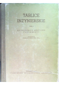 Tablice inżynierskie Tom II Konstrukcje mostowe Fundamenty