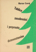Tablice zasobności i przyrostu drzewostanów