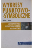 Wykresy punktowo symboliczne