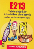E213 Tabele dodatków i składników chemicznych