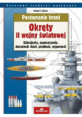 Porównanie broni Okręty II wojny światowej