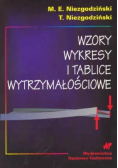 Wzory wykresy i tablice wytrzymałościowe