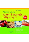 Wielkie tabele kalorii i wartości odżywczych