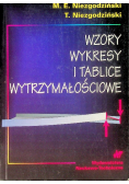 Wzory wykresy i tablice wytrzymałościowe