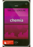 Tablice szkolne Chemia