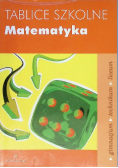 Tablice szkolne Matematyka
